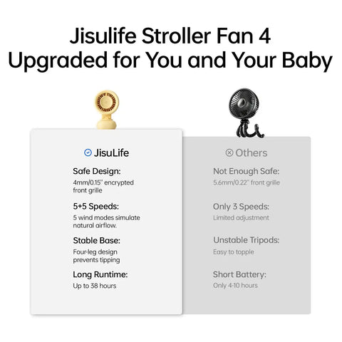 JisuLife Stroller Fan 4